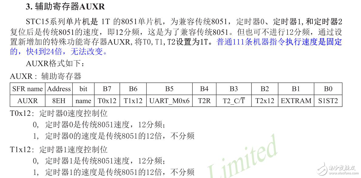 手把手教你做彩鈴電子時(shí)鐘---第6章