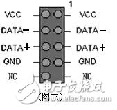 機箱前置USB接線方法