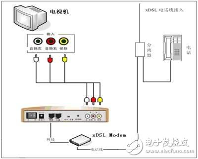 實(shí)現(xiàn)雙機(jī)互聯(lián)的方法之利用Modem實(shí)現(xiàn)遠(yuǎn)程雙機(jī)互聯(lián)