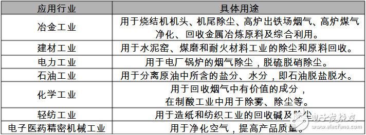 除塵器用高頻多重高壓脈沖電源