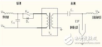 除塵器用高頻多重高壓脈沖電源