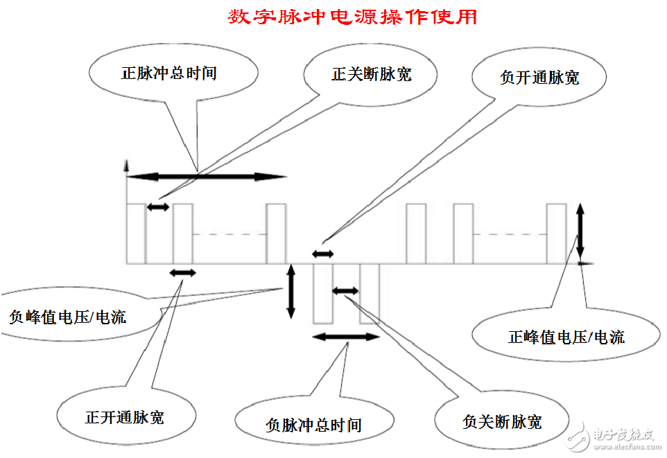 脈沖電源如何設(shè)置參數(shù)_脈沖電源主要參數(shù)