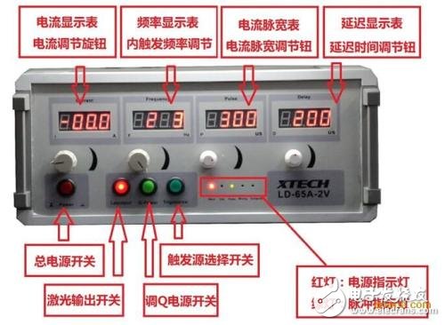 脈沖電源如何設(shè)置參數(shù)_脈沖電源主要參數(shù)