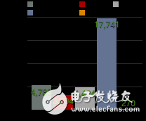 圖2.24 GitHub社區(qū)基于各開源深度學習框架的repositories