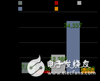 圖2.23 GitHub社區(qū)各開源深度學習框架的Fork數