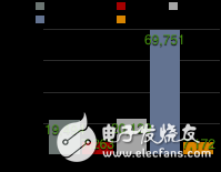 圖2.22 GitHub社區(qū)各開源深度學習框架的Star數