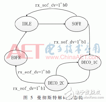 曼徹斯特解碼狀態(tài)機(jī)