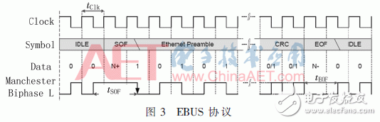 EBUS協(xié)議