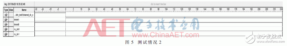 基于FPGA的EtherCAT鏈路冗余原理及其設(shè)計與驗證