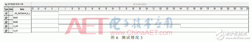 基于FPGA的EtherCAT鏈路冗余原理及其設計與驗證