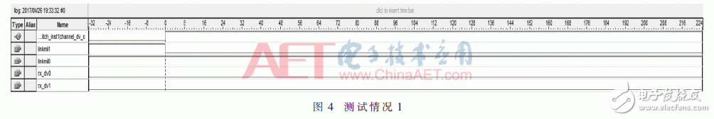 基于FPGA的EtherCAT鏈路冗余原理及其設計與驗證