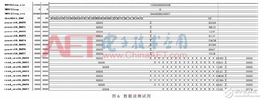 128路數(shù)據(jù)采集系統(tǒng)設(shè)計(jì)及測試