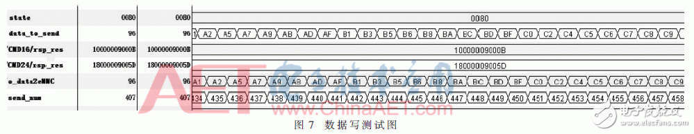 128路數(shù)據(jù)采集系統(tǒng)設(shè)計(jì)及測試