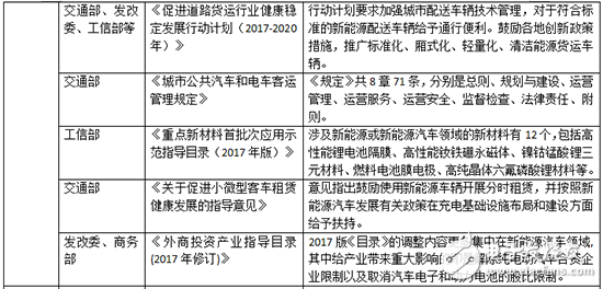 簡要掃讀2017年32項新能源汽車政策