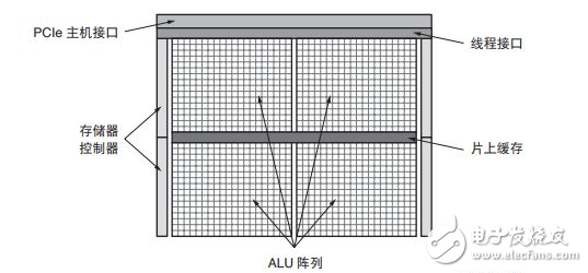 Xilinx全可編程器件：出色的計(jì)算密集型系統(tǒng)開(kāi)發(fā)平臺(tái)