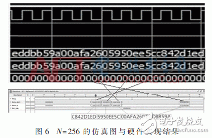 基于FPGA的極化碼的SC譯碼算法結(jié)構(gòu)的改進(jìn)方法