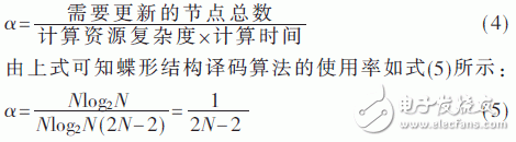 基于FPGA的極化碼的SC譯碼算法結(jié)構(gòu)的改進(jìn)方法