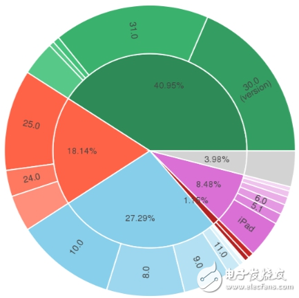 了解數(shù)據(jù)科學(xué)Python庫