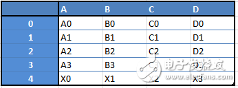 了解數(shù)據(jù)科學(xué)Python庫