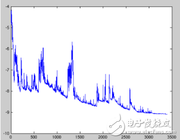 如何選擇優(yōu)化器及其優(yōu)化