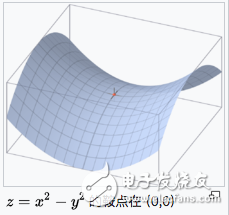 如何選擇優(yōu)化器及其優(yōu)化