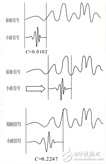 小波分析方法的特點(diǎn)與應(yīng)用（步驟和優(yōu)勢）