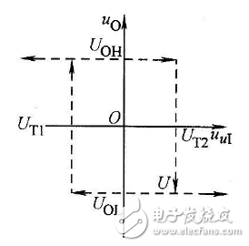 占空比可調(diào)電路分析