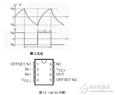 占空比可調(diào)電路分析