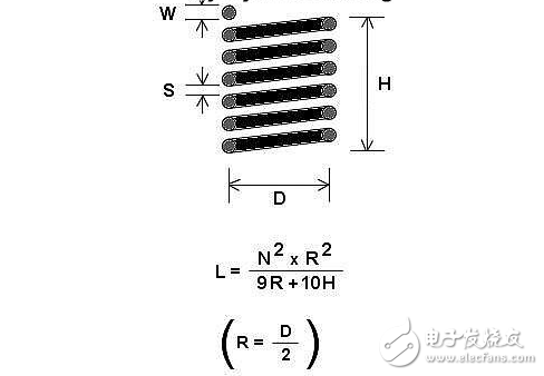 簡單的馬克思發(fā)生器制作