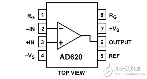 AD620功能框圖和特點(diǎn)介紹