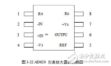 AD620儀表放大器簡介