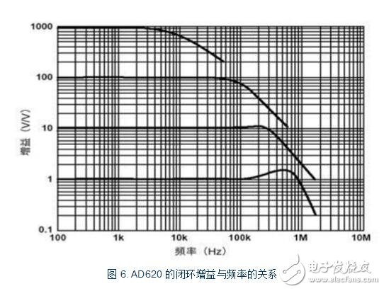 ad620增益信息詳解