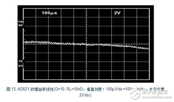 ad620增益信息詳解