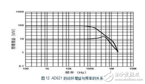 ad620增益信息詳解