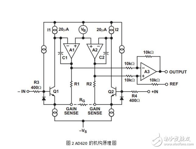 AD620的結(jié)構(gòu)原理及與三運(yùn)放的比較