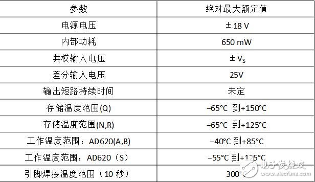 AD620的結(jié)構(gòu)原理及與三運(yùn)放的比較