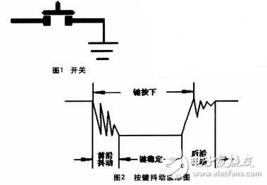 單片機按鍵防抖子程序詳情解說