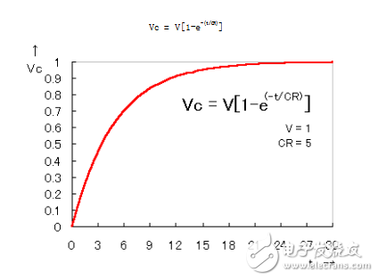 積分電路計(jì)算公式 