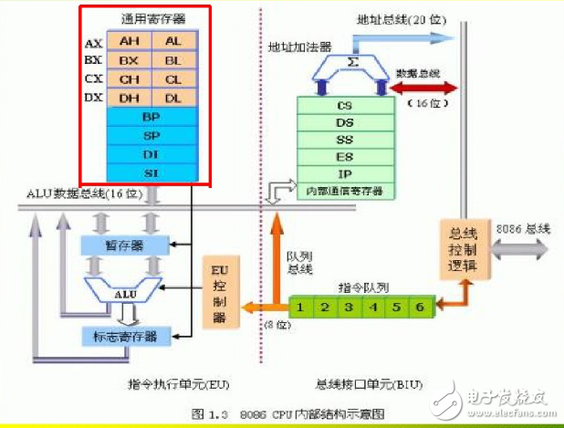 什么是運(yùn)算器_運(yùn)算器由什么組成 