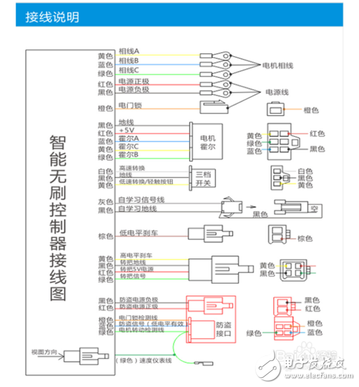 電動(dòng)車控制器的接法