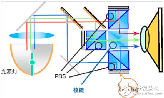 lcos和dlp技術(shù)比較