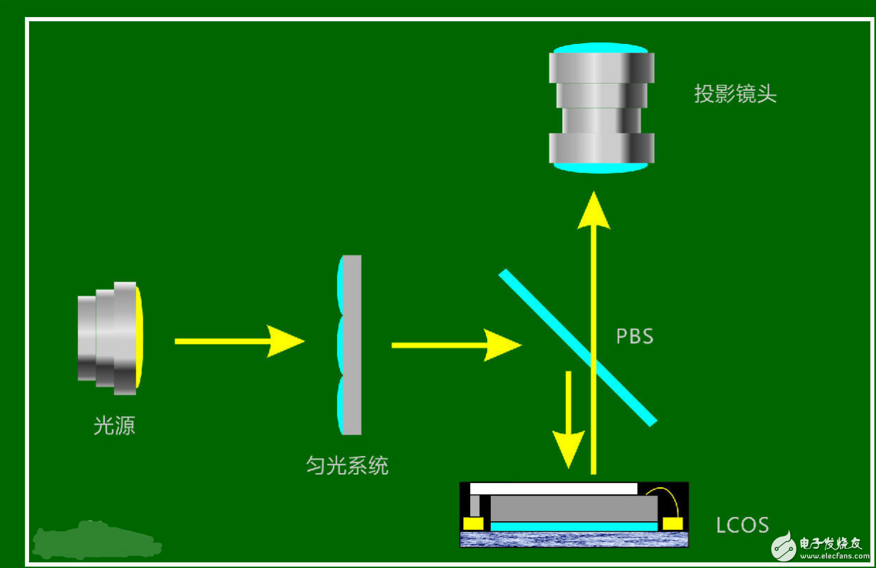 lcos顯示屏工作原理