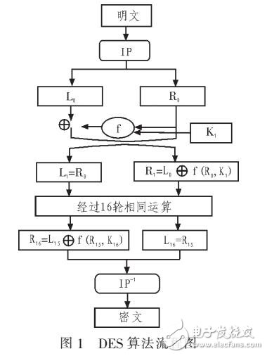 信息在數(shù)字圖像中的隱藏