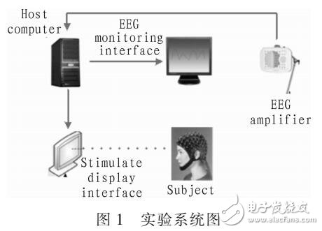 基于小波熵的數(shù)學(xué)認(rèn)知下的腦電信號(hào)特性研究