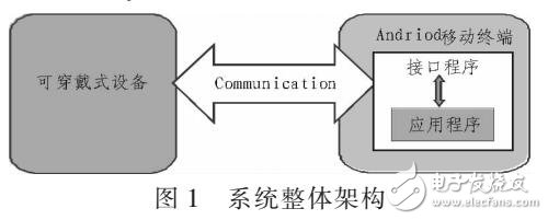 基于Andriod的運(yùn)動監(jiān)測系統(tǒng)