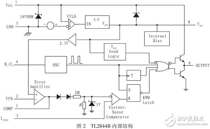 異步電機節(jié)能控制電源設(shè)計