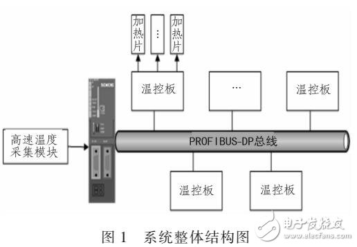 工業(yè)大功率加熱系統(tǒng)