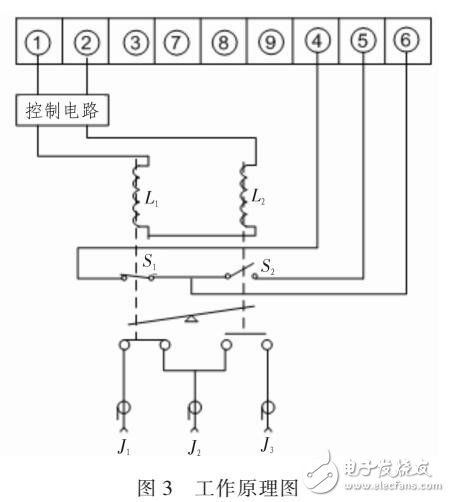 射頻開關(guān)在高低溫電測試實驗的改進(jìn)