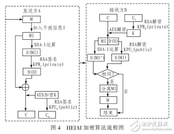 云存儲中的混合加密算法研究