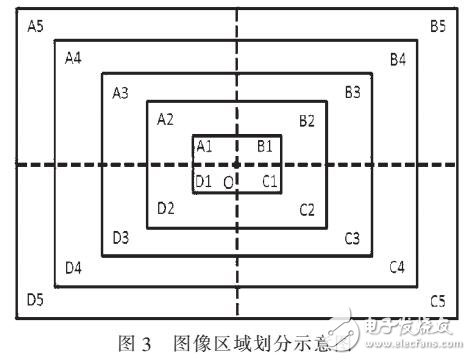 一種非靜止背景下的運動目標檢測方法